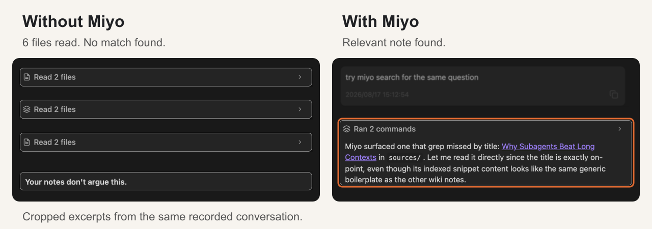 Agent search comparison: keyword search reads six files without a match; Miyo finds the related note in one search